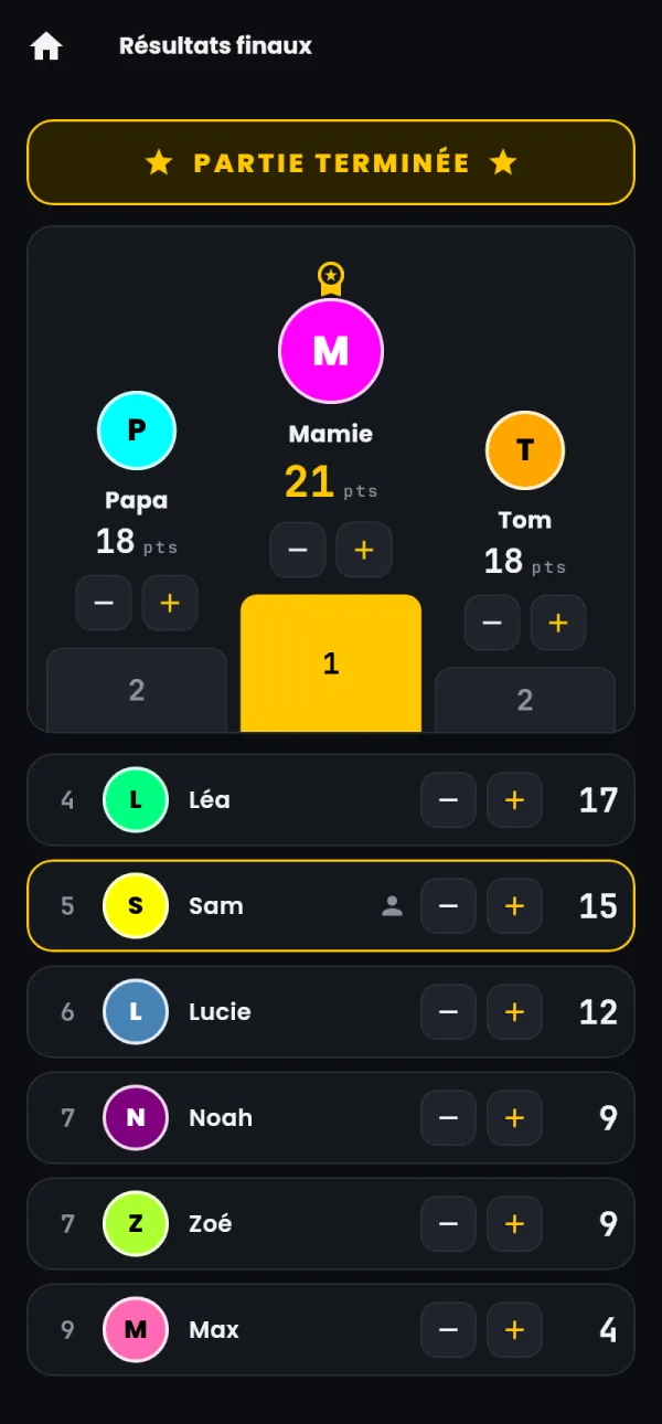 Les résultats finaux : Mamie première avec 21 points, un podium et le classement